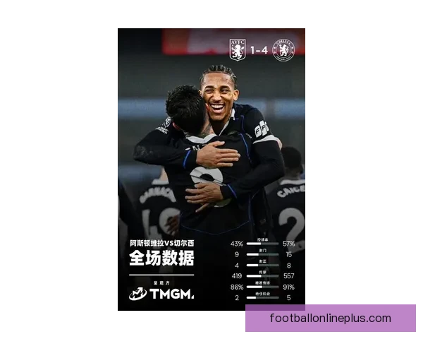 切尔西俱乐部宣布新赛季目标并进行多项引援计划引发球迷热议