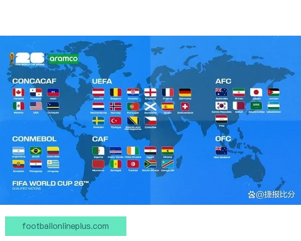 2026年世界杯赛程完整版详细时间安排和比赛对阵表解析