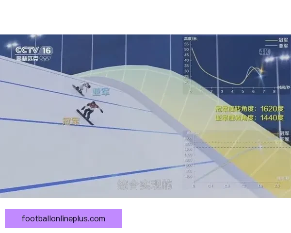 现代竞技体育项目技术动作优化与数据分析研究探索
