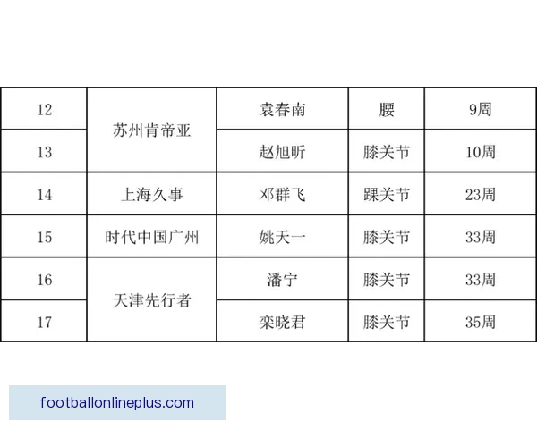 利物浦医疗组披露阿诺德脚踝康复新进展复出时间表逐渐明朗